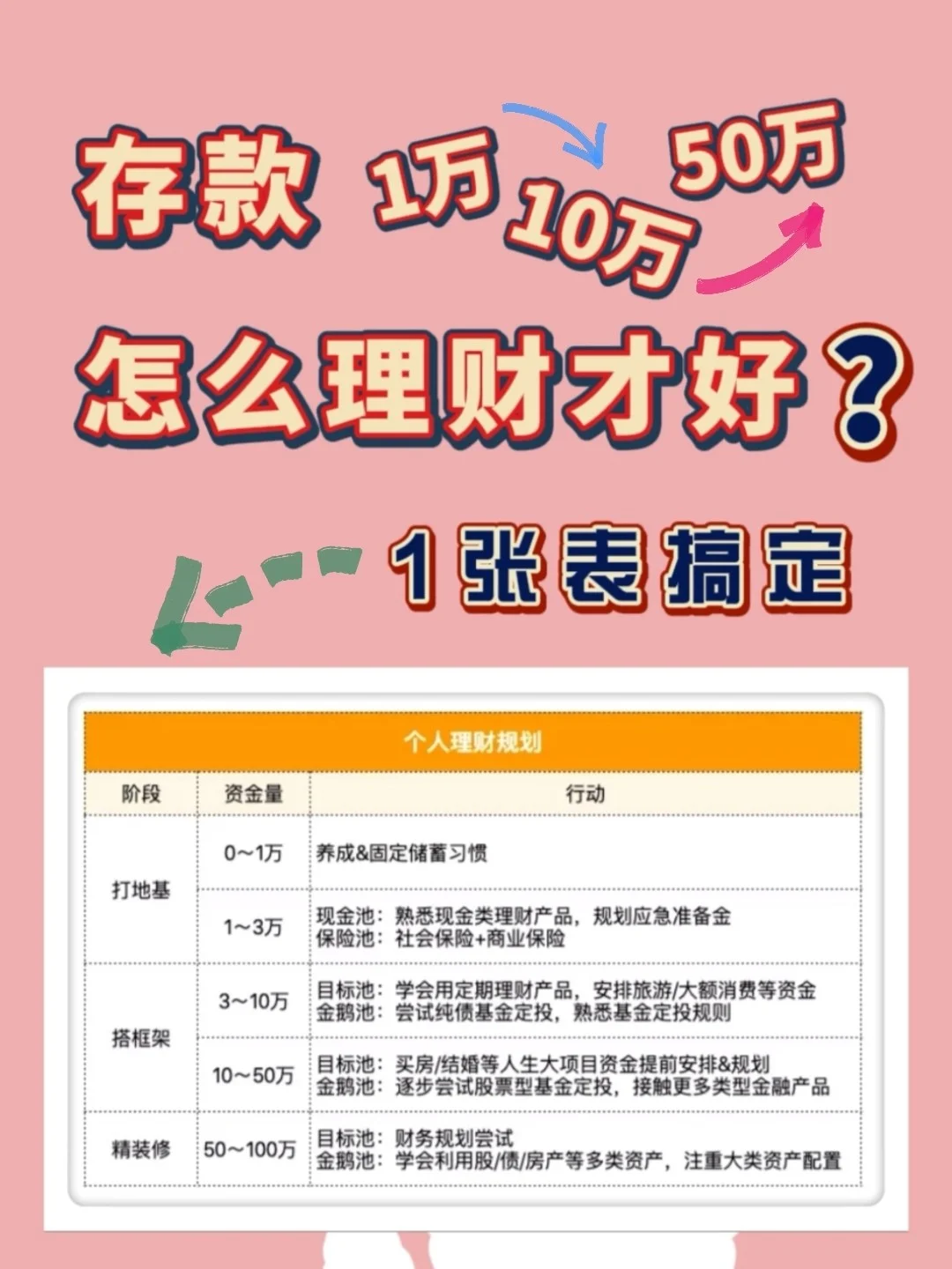 存单是理财(存单是理财产品吗)